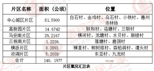 2024土地征收新规？土地出让金征收标准2024是什么