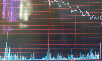 求股票中分时走势线下黄色柱线代表什么意思?