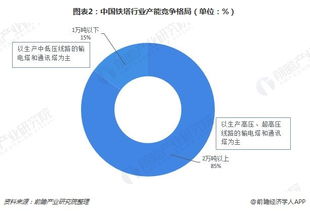 我国制造铁塔的大型股份上市公司都有哪些呢？？越详细越好 谢谢大家了