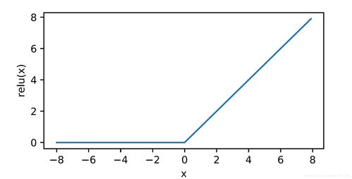 randint函数用法python生成的随机数重复吗(randint函数用法和random函数)