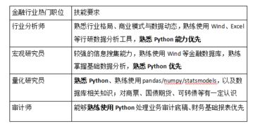 我是一名实习生，每天工作量有点少，我应该怎么跟上级说增加工作量真正学点东西