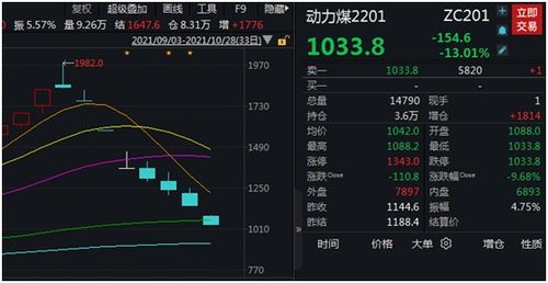 股市里的煤炭指数煤炭开采一样吗？