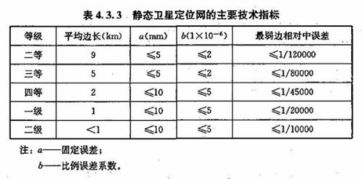 标准量是什么？对应量是什么？