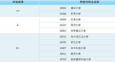 专业丨这些专业考研后工资翻倍 你会决定考研吗