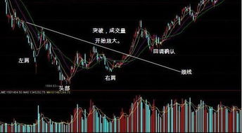 为什么我买的开始买了200股股票是4.10，过了几分钟股票再涨，我又买了500股，怎么所有的股票都变