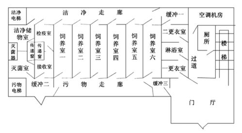 SPF级动物屏障系统