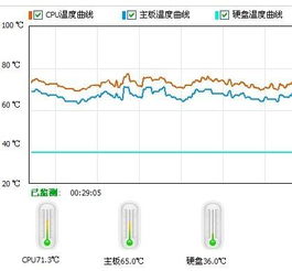 CPU温度过高,导致电脑断电 