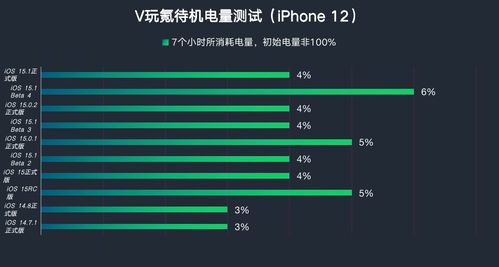 苹果iOS 15.1正式版体验 测评后续航依旧稳定 