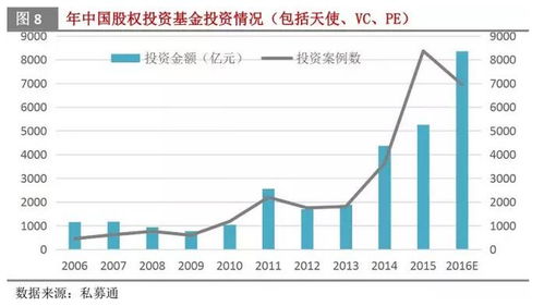 参与股份投资，先要办理什么手续。