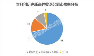 怎么用市盈率评价故事是否健康？