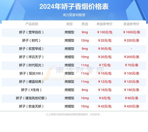 娇子香烟多少钱表2021多少钱表、娇子烟多少钱及图片多少钱表？ - 4 - 680860香烟网