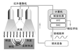 宇视热成像检查系统