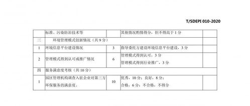 又一省发布 环保管家服务规范 已收录3省服务规范