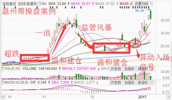 股票最后几分钟拉个涨停，以后会怎么样？