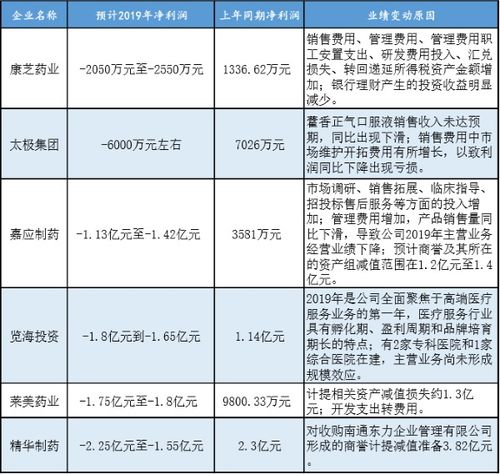 资产减值业务对企业财务状况有何影响？