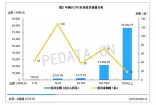 大额投资频现 一级市场依然活跃 7月投资1000亿