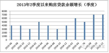 股市杠杆爆了 10倍杠杆的房市何时爆仓