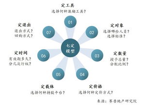 华夏幸福筹划股权激励是利好吗