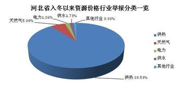 GQY为什么购买供热公司？