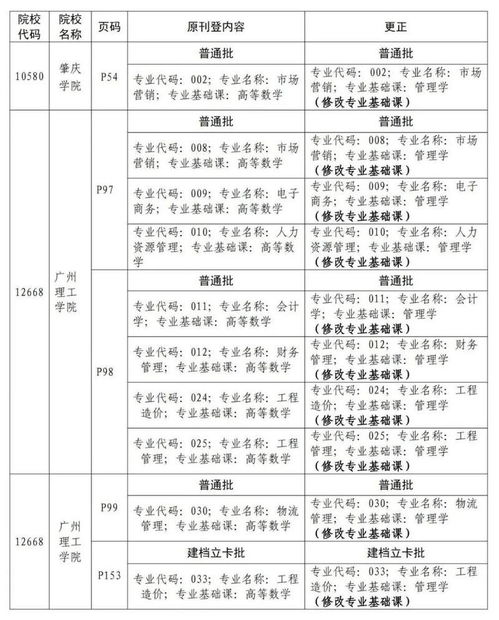 广东专升本学校及专业,广东专升本院校及专业(图2)