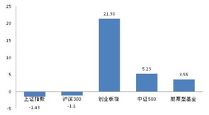 买股票型基金好还是买指数型基金好还是新基金好？买基金应该怎么选择呢？