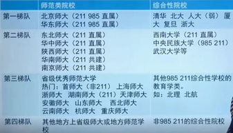 2021考研必看考研院校如何判定自己 好不好考