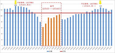 春节自驾游的小伙伴看过来 高速公路小客车将免费通行