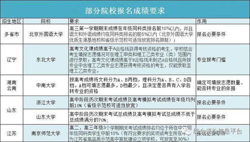 多年经验 这6类考生一定要报综合评价 赢面很大