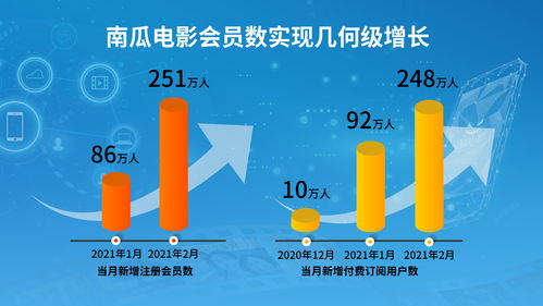 创投看好先进制造业细分赛道机会