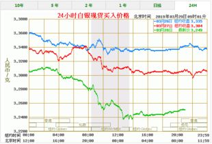 上海白银现在收购价是多少一克