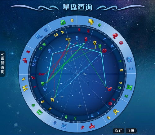 星座命盘怎么看