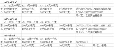 学校要采购100袋大米，三个超市对同一质量的大米优惠活动如下：甲超市：原价45元/袋的“碗碗香”大米，现