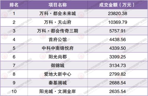 权威发布 2021年8月16日 8月22日乌鲁木齐市房地产市场数据