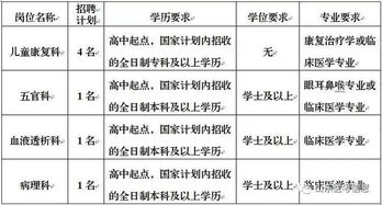 科级以上 临沂这妇幼保健院公开招聘7人