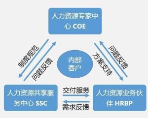 人力资源管理具体内容是什么？