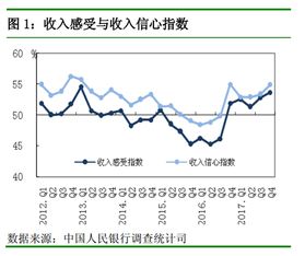 智商指数为18%是啥意思？较高的智商指数是%多少？