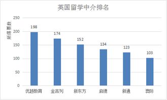 棕榈大道留学中介怎么样 上海留学中介机构排名前十名