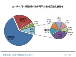 请教高手:上升1%和上升1个百分点有什么区别?