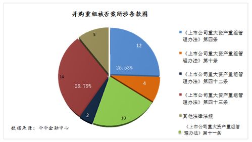 上市公司资产重组会计监管漏洞