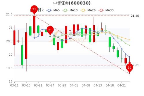 请问中信证卷的股票最高时候是多少钱？