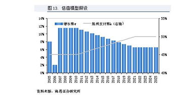 "；年收益3.5%的国债对应的是28倍市盈率的股票"；是什么意思