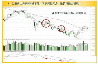 怎么用OBV线判断行情变动