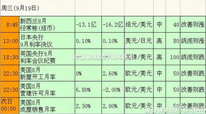 9月17日至21日当周重要指标及影响一览