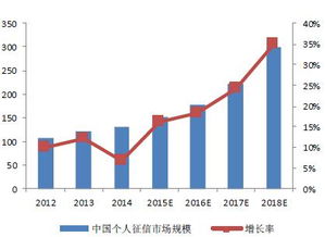 现在通信这行业还有前途吗？刚毕业很迷茫求帮助