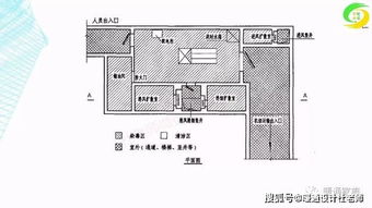 建筑设计的人防工程设计