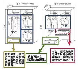 略懂木工怎样做衣柜