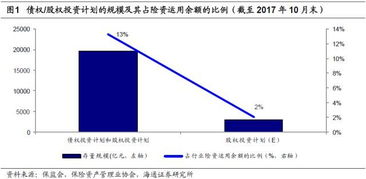 保险公司上市风险的分析