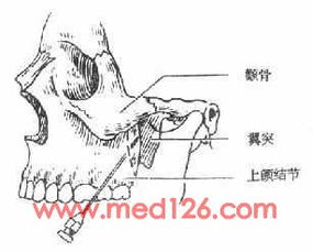 牙齿局部麻醉是喷涂还是注射