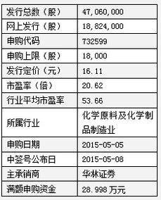 如何申请才能购买创业股