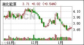 湖北能源借壳三环股份(000883)上市，到是三环股份怎样转换成湖北能源?